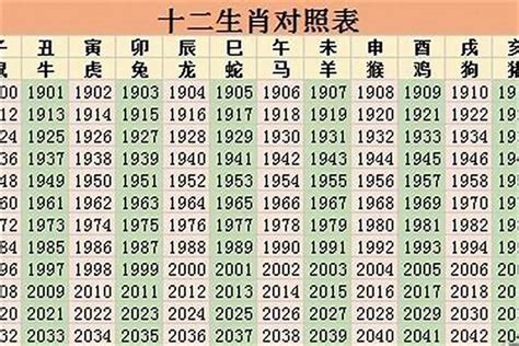 58年属什么|1958年属什么生肖